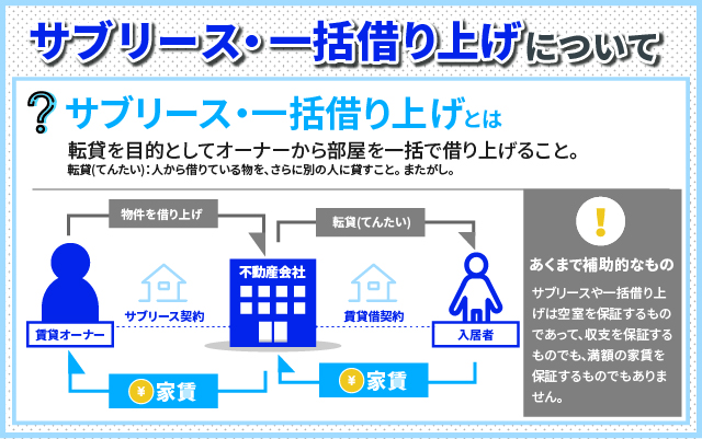 サブリースとは