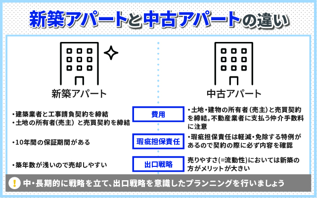 新築アパートと中古アパートの違い