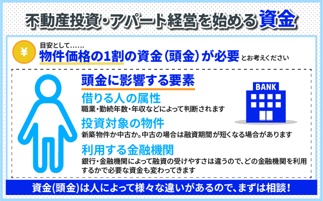 アパート経営を始める資金（頭金）