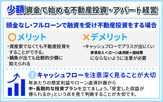 少額の資金で始める不動産投資