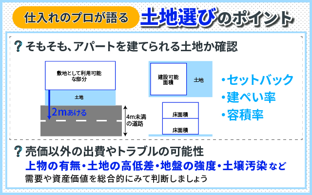 土地選びのポイント