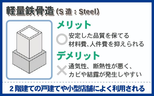 軽量鉄骨造（S造）