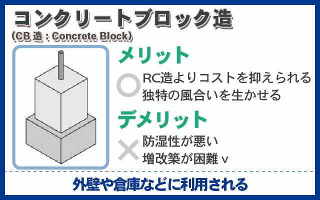 コンクリートブロック造（CB造）