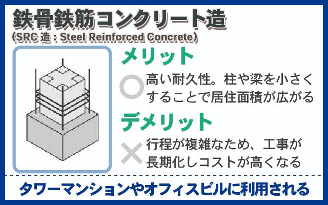 鉄骨鉄筋コンクリート造（SRC造）