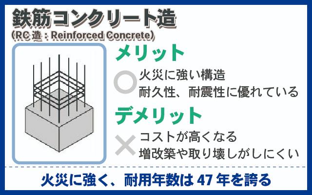 鉄筋コンクリート造（RC造）