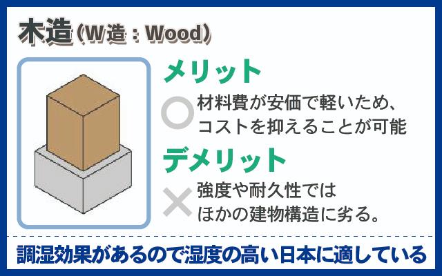 木造（W造）