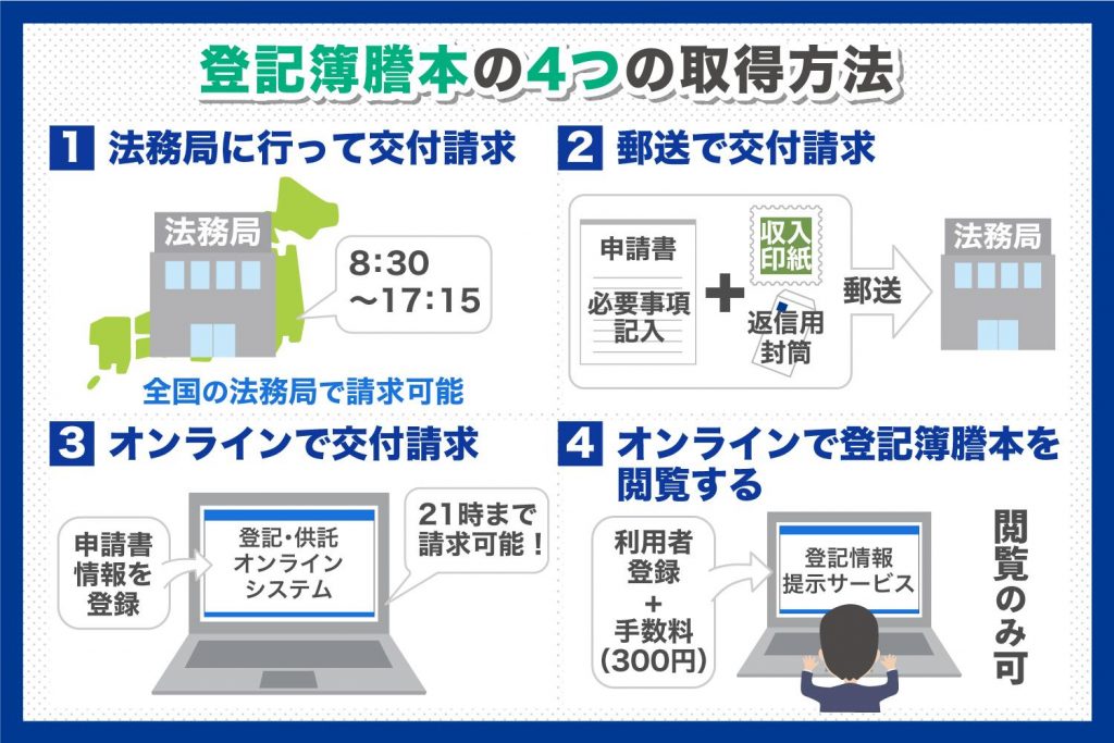 登記簿謄本の取得方法と手続きを解説