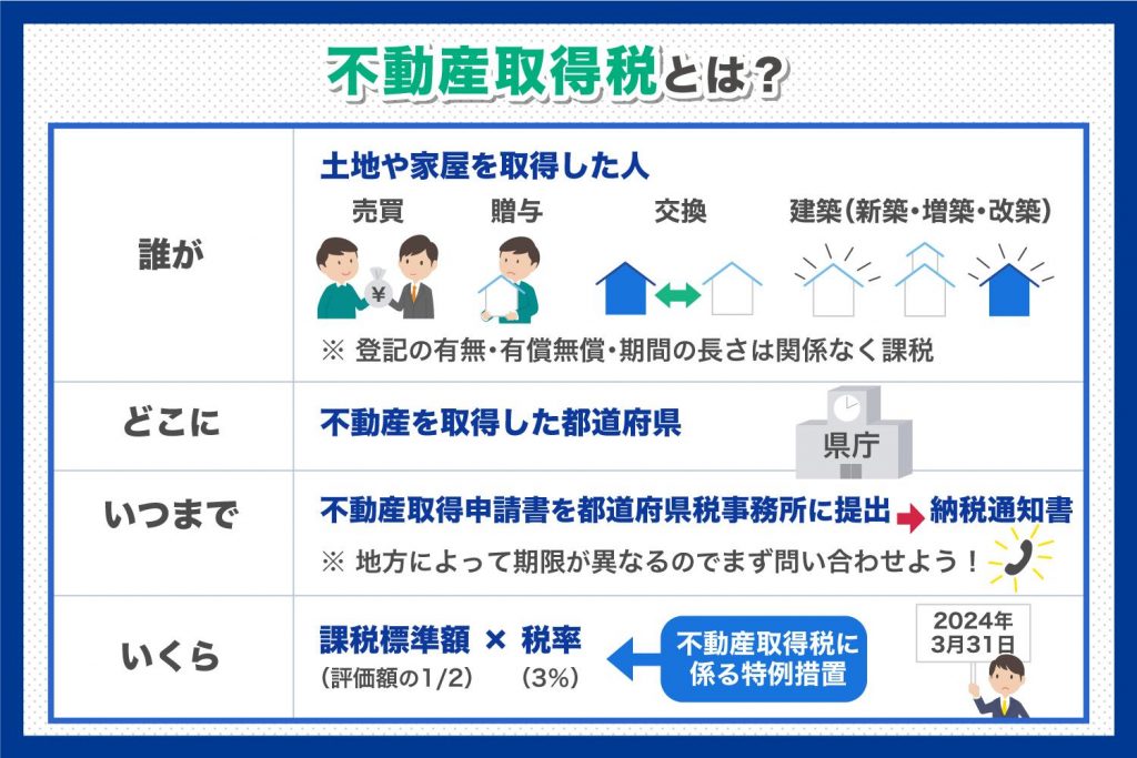 不動産取得税の計算方法を解説！軽減措置の申請方法も紹介