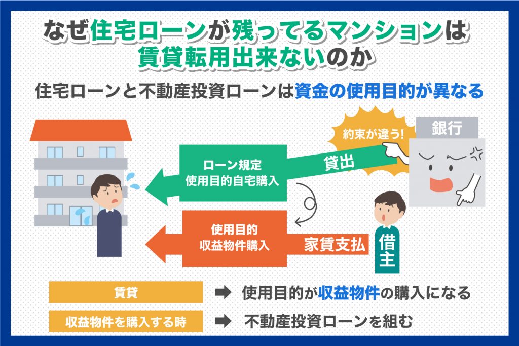 住宅ローン返済中のマンションは賃貸転用可能？