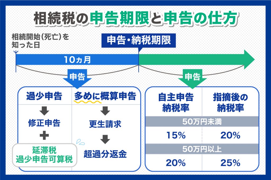 不動産の相続税の計算方法と節税対策