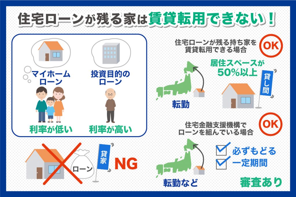 住宅ローンが残る持ち家の賃貸転用も可能？