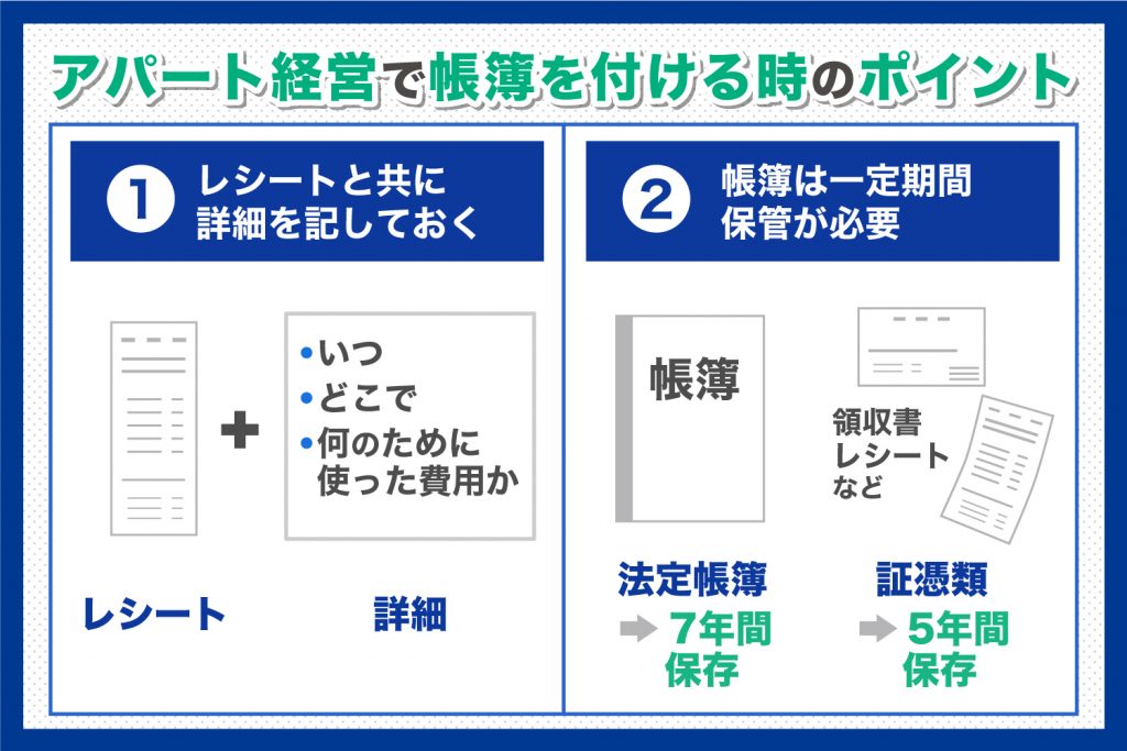 アパート経営の帳簿の付け方