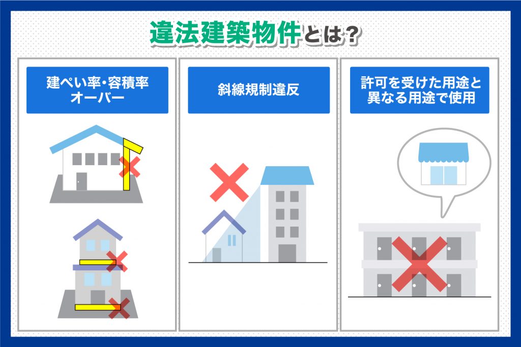 違法建築物件とはどのようなものか？