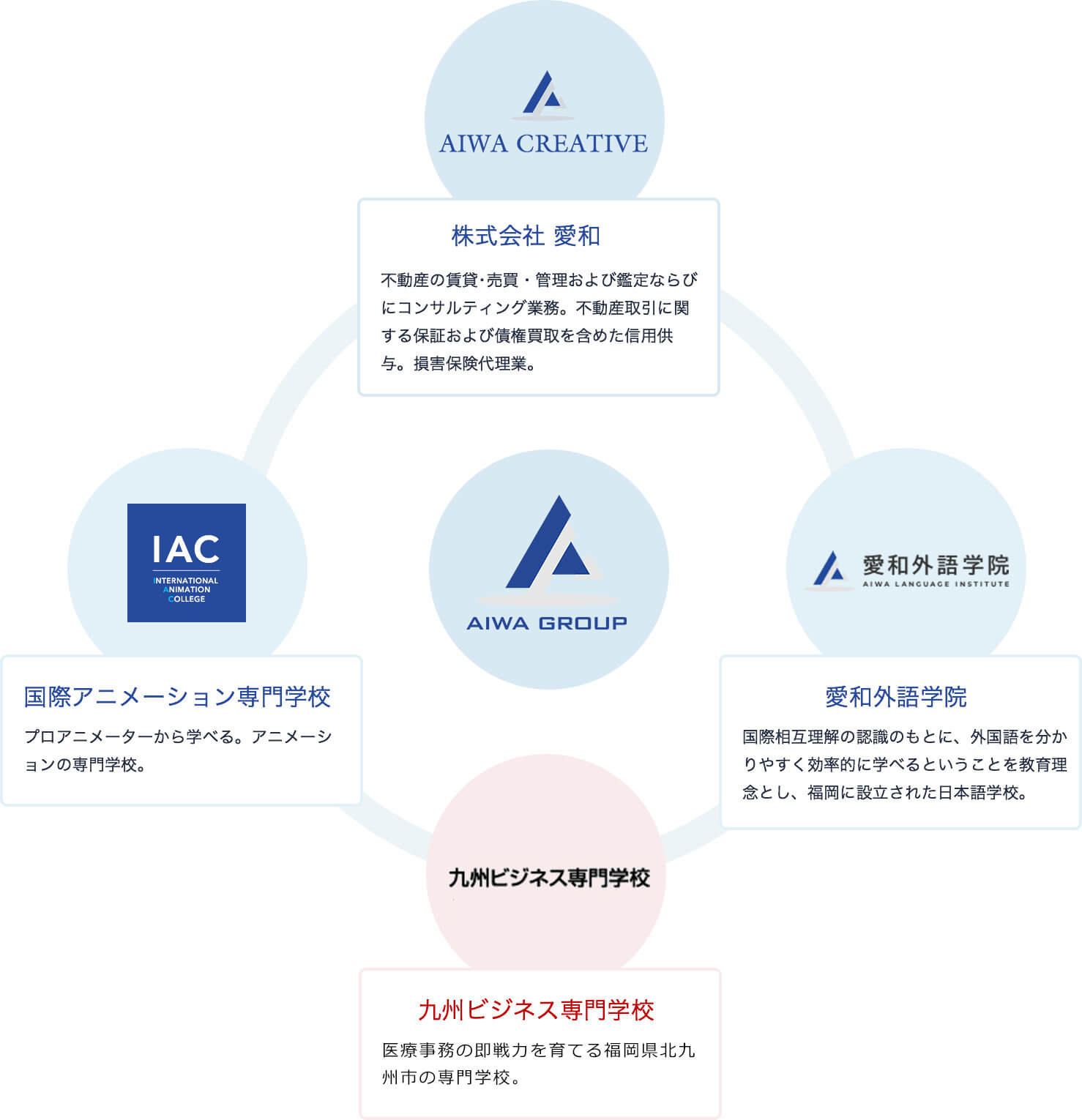 aiwa creative